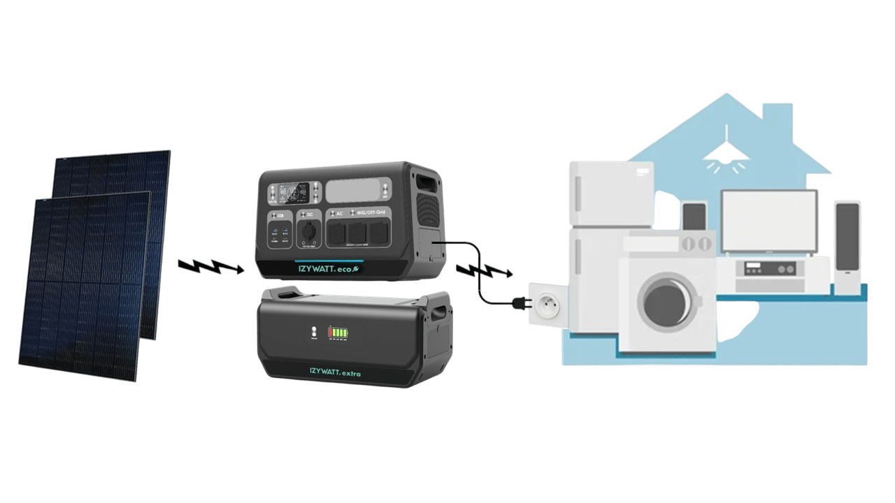 panneaux solaires batteries IZTWATT éco électro ménagers
